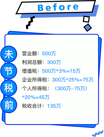 未節稅前