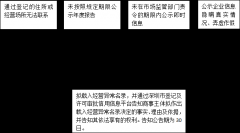<b>一個(gè)簡(jiǎn)單操作讓企業(yè)遠(yuǎn)離異常狀態(tài)</b>