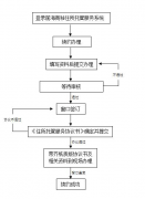 前海企業(yè)住所托管的操作流程，實(shí)際經(jīng)營(yíng)地址是關(guān)鍵