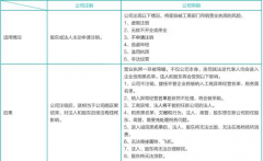 營業執照吊銷與注銷到底有什么區別呢？