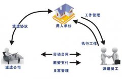 勞務(wù)派遣經(jīng)營許可證申請，辦理?xiàng)l件，辦理要求有哪些？
