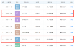 字節(jié)跳動關(guān)聯(lián)公司申請“DOUPAY”商標
