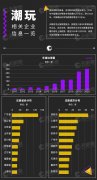 我國超800家潮玩相關企業，深圳數量最多