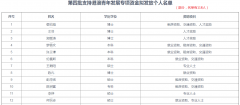 獨家整理：港澳青年在前海工作創業可享受什么政策？