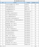 深圳前?？偛科髽I可以申請多少補貼？要如何申請？（詳細指南）
