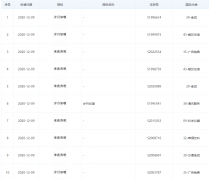 B站關(guān)聯(lián)公司申請“來夜宵吧”、“歲月如嗦”商標(biāo)
