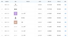 騰訊關(guān)聯(lián)公司申請商標(biāo)“QQ小世界”