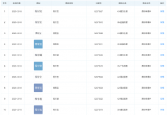 攜程關(guān)聯(lián)公司申請“程付通”“程付寶”“攜程寶”商標(biāo)